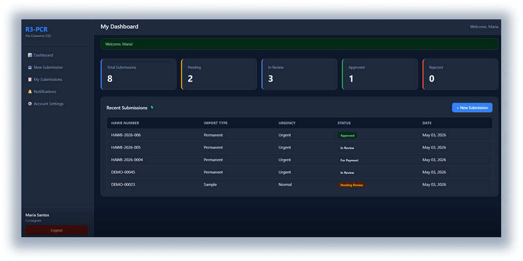 Dashboard Preview